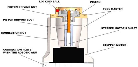 automatic tool changer diagram